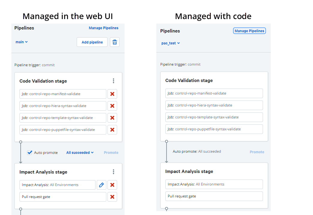 Screenshots comparing a pipeline managed in the web UI and a pipeline managed as code. The pipeline managed in the web UI has additional icons and buttons that the code pipeline does not.
