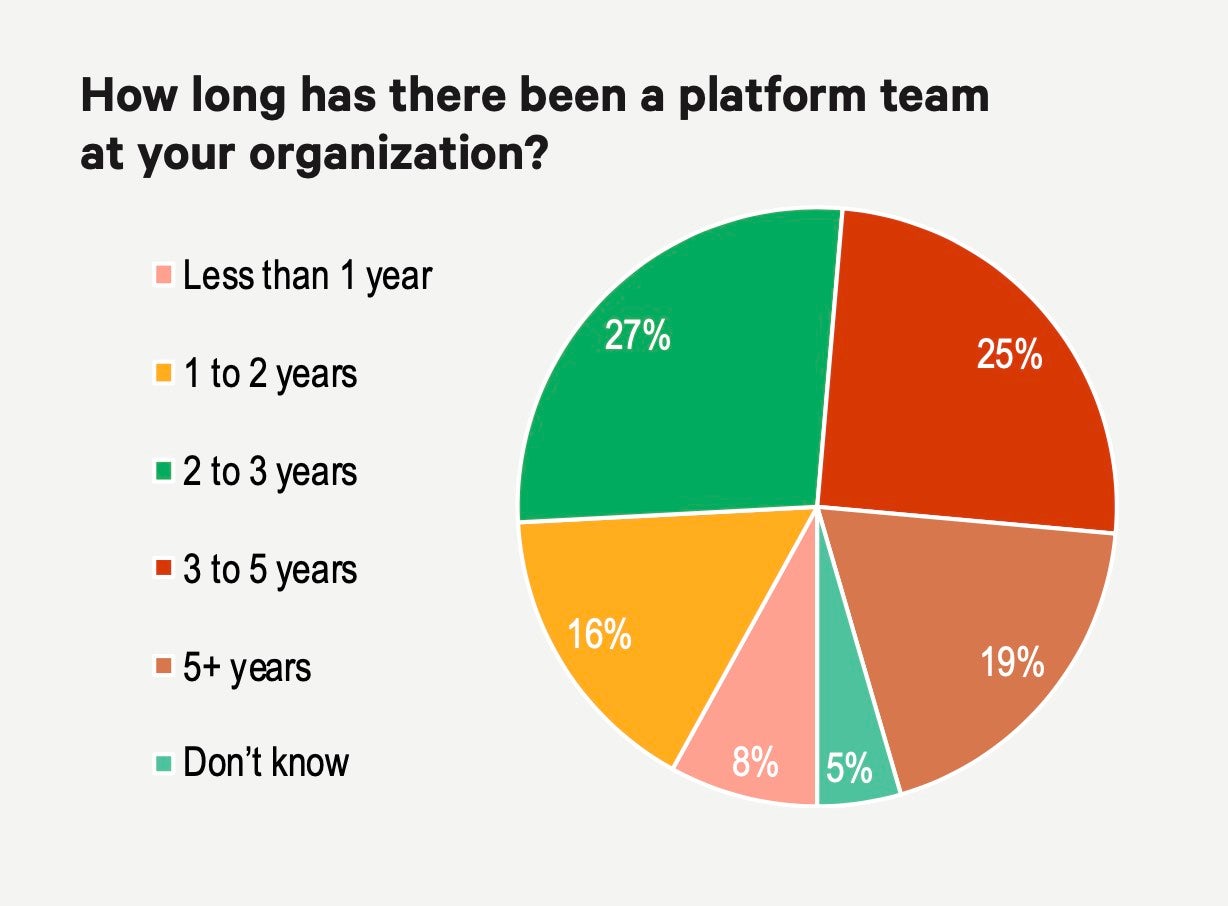 Platform Teams