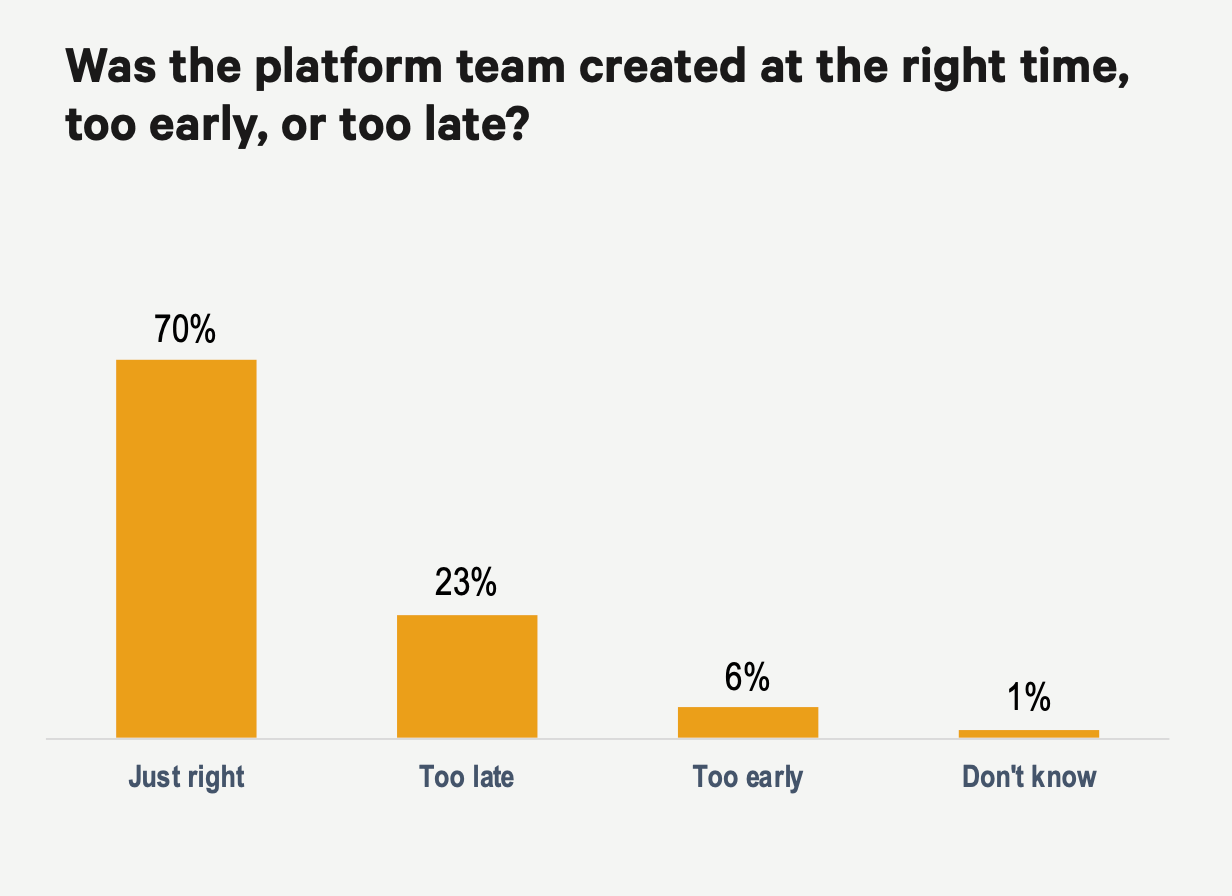 Platform Team Creation