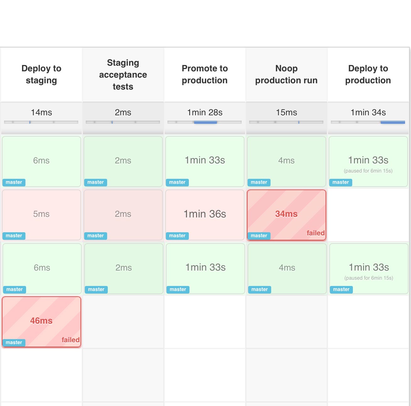 Illustration of a Jenkins Pipeline