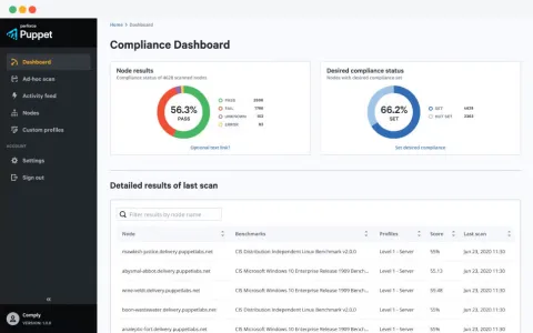 Puppet Security Compliance Management Dashboard (formerly Puppet Comply)